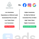 Event Planner Lead Generation